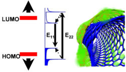 Tube-in-a-tube semiconductor cross section